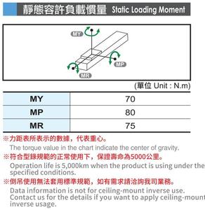 BCH6M 75w 50-800mm高性能リニアモーションモジュール (精密用途向け)。 - Product Image 6
