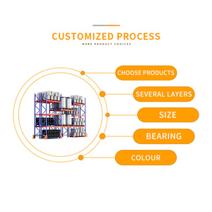 Sistema di <span class=keywords><strong>Racking</strong></span> <span class=keywords><strong>Vna</strong></span> per stoccaggio pesante regolabile per magazzino freddo