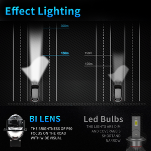 RAYCH P90 Bi <strong>Led</strong> 3inch Biled Projector Headlight Universal <strong>80w</strong> 9000lm 6000k <strong>White</strong> Projector Lens Auto Lighting System for Car - Product Image 6