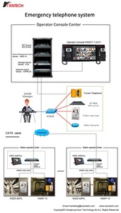 Audio- und Videoübertragung Mehrpartei-Anruffunkgerät IP-Pbx-System Operator-Konsole AV21 - Product Image 2