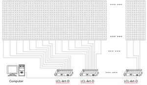 DMX/SPI RGB/RGBW LED-Controller SD-Karten matrix für Beleuchtungs projekte