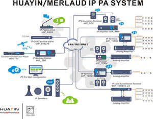 IP-Интерком пейджинговый стол для системы связи - Product Image 6