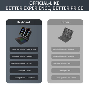 <strong>Keyboard</strong> Case for iPad Air 11-inch (2024 M2) &amp; iPad Pro 11 Inch (4th/3rd/2nd/1st Gen)Auto-Connect Design &amp; No Charging Required - Product Image 3