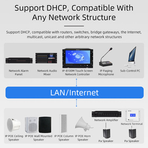 Sistema de intercomunicación de transmisión de red IP pa, altavoz con bocina ip poe de 30 vatios y 30 w - Product Image 6