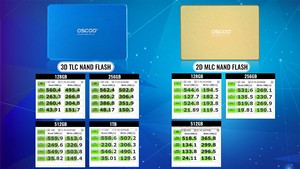 OSCOO 2.5英寸SATA3.0固态硬盘 (SSD) 128gb 256gb 512gb 2D MLC NAND闪存计算机配件定制 - Product Image 4
