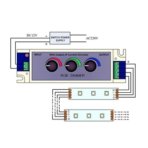 12V 3 canali RGB LED Dimmer interruttore manuale Controller per LED RGB striscia di luce PWM 8A uscita manopola GRB - Product Image 4