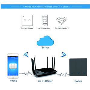工場直販スマートWifiキースイッチロッカーWifi Tuya/Tuyaアプリインテリジェントリモートコントロールスイッチ - Product Image 6