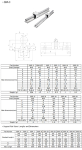 Guía lineal de husillo de bolas de mesa deslizante de 3 ejes para riel de guía lineal CNC sbr25 y guía lineal de husillo de bolas SFU2005 - Product Image 3
