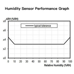 Monitor de temperatura inalámbrico y sensor de humedad, control remoto Original - Product Image 6