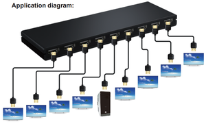 8-Port 4K 30Hz <strong>Video</strong> Distributor HDTV <strong>Splitter</strong> Supporting 1x8 HD <strong>Output</strong> for <strong>Video</strong> <strong>Splitters</strong> &amp; Converters - Product Image 5