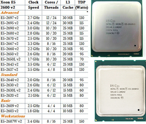 X79 X99 <strong>Kit</strong> Motherboard CPU RAM Set 16GB Memory E5 V3 Xeon Processor DDR3 DDR4 - Product Image 5