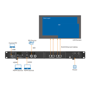 Novastar Video Processor CMS260 LED Screen <strong>Display</strong> Controller - Product Image 5