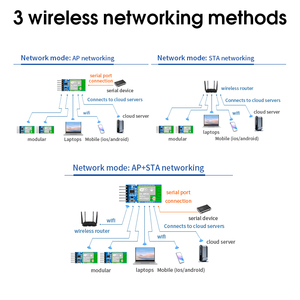 DX-WF24 bal5.2 + <span class=keywords><strong>Wifi</strong></span> מודול פיתוח ערכת שימוש ישירה מרחק 350 מ 'מצב חיבור אלחוטי מודול אלחוטי