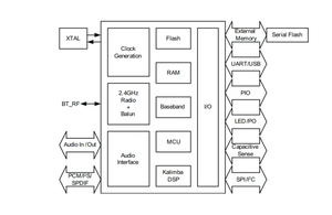 CSR8675 <strong>Bluetooth</strong> <strong>module</strong> LDAC APTX-HD APTX-LL I2S IIS SPDIF <strong>Bluetooth</strong> audio <strong>module</strong> - Product Image 5