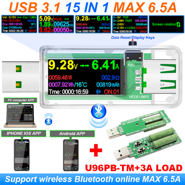 TXQ add 3A load