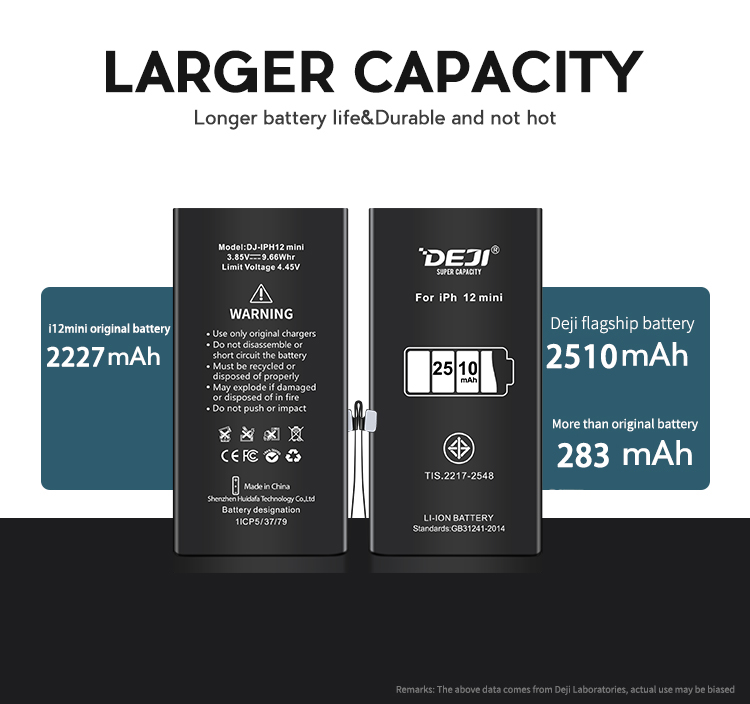 Battery For iPhone 12 MINI