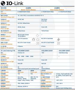 Amsone Custom Factory Direct IO-Link Conectividad IO Link Master Devices Intelligent IO Hubs - Product Image 3