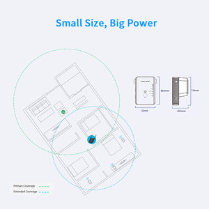 ตัวขยายช่วงสัญญาณ WiFi 802.11N 300Mbps ดีไซน์คลาสสิก/เราเตอร์/ap - Product Image 2