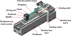 Machinery Small Automatic <strong>Centerless</strong> <strong>Grinder</strong> CNC <strong>Centerless</strong> Grinding Machine Grinding Plastic,/metal/ceramic/glass/wood