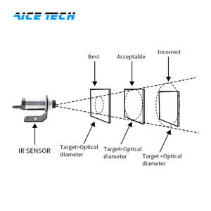 Sensor de temperatura infrarrojo sin contacto Controlador de temperatura LED digital inteligente