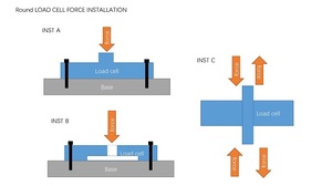 AS41A <strong>Forklift</strong> Pancake Compression Force <strong>Sensor</strong> Load Cell With 0.05% Accuracy 150% Safety Overload For 1-3 Ton Applications - Product Image 6