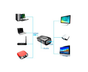 Adaptador HDMI a VGA directo de fábrica con convertidor de audio macho a hembra Adaptador HDMI a VGA - Product Image 6