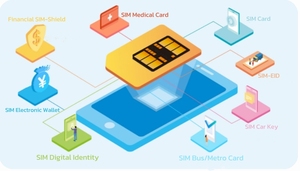 Scheda SIM di controllo dell'accesso del terminale NFC tra il terminale e la capacità di accesso alla scheda SIM - Product Image 4