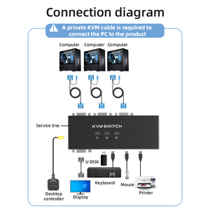 FJGEAR FJ-VK301 <strong>3</strong> Port Manual VGA <strong>KVM</strong> <strong>Switch</strong> Support 1920*1080@60Hz Resolution <strong>3</strong> in <strong>1</strong> Out VGA <strong>KVM</strong> <strong>Switch</strong>
