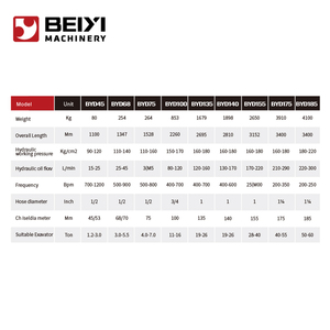 Máy xúc tập tin đính kèm jack búa để phá vỡ đá phá vỡ Mini Máy xúc thủy lực búa - Product Image 6