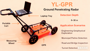 Mặt đất thâm nhập Radar gpr hiệu suất cao không phá hủy hệ thống thử nghiệm cho kỹ thuật và xây dựng các dự án YL-GPR - Product Image 2