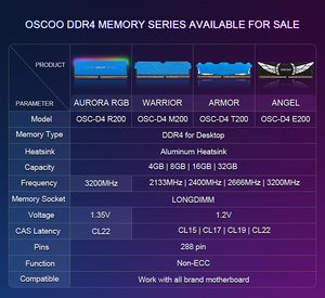 OSCOO RAMs DDR4 32GB 16GB 8GB 4GB DRAM Memory Dimm 2400MH 2666MHZ 3200MHZ Memory Cooling Heatsink Game Computer Parts PC RAM <strong>DDR</strong>