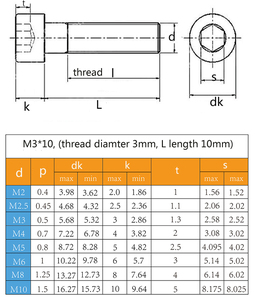 M2 M3 M4 M5 M6 M8 M10 Metric <strong>Screws</strong> Aluminum Alloy 6063 Metric Socket Cap <strong>Screw</strong>