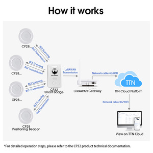 Smart Indoor Positioning Solution Bluetooth Beacon IoT Lorawan Gateway Personnel Asset Indoor Positioning Tracking - Product Image 4