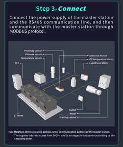 <strong>Digital</strong> <strong>Input</strong> 4AI 4AO RS485 <strong>Modbus</strong> I/O Remote Controller <strong>Module</strong> <strong>Modbus</strong> Rtu Io