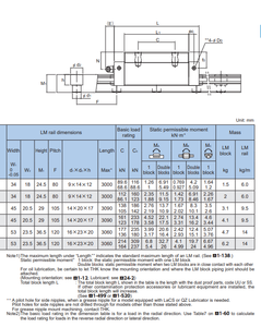 SVR35RH SVR35LRH SVR45RH Precision <strong>Automation</strong> Heavy Duty <strong>Linear</strong> <strong>Guide</strong> Rail Stainless Steel <strong>Linear</strong> Motion <strong>Guide</strong> <strong>for</strong> <strong>CNC</strong> Machines - Product Image 6
