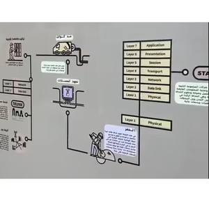 Interactive Wall Touch <strong>System</strong> Laser radar Magic Wall <strong>High</strong> Precision Kids museum Indoor Exhibition Wall Interactive Sensor