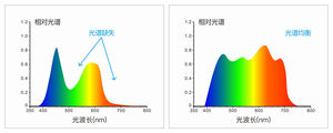 3nh lab test cihazları TS7708 izgara spektrofotometre kolorimetre, CM-700D yerine 5 delikli - Product Image 4