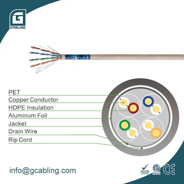 Kabel Gcabling 305M 1000FT CAT 5E FTP Ugreen 26awg 4prs Utp Cat5e Kabel Lan