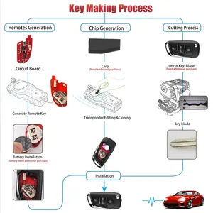 XHORSE XKDS20EN Universal-Ferns chl üssel für VW-Autos chl üssel V2 DS Flip 3-Tasten unterstützt drahtlose Programmierung Englische Version - Product Image 3