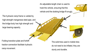 Hydraulic Power Unit Truck <strong>Loading</strong> Ramp Dock Leveler Plate for Steel Material Bearing Ramp <strong>Container</strong>