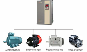 15-22KW <strong>VFD</strong> Inverter Motor Driver <strong>Single</strong> <strong>Phase</strong> <strong>Input</strong> Three <strong>Phase</strong> <strong>Output</strong> Good Quality Variable Frequency Converter 380V <strong>Input</strong> - Product Image 2