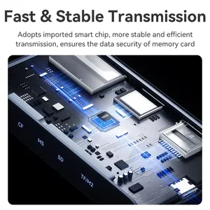 LLano 5合1读卡器USB 3.0高速传输连接器适配器支持微型SDXC/SDHC/MMC/MS Pro Duo - Product Image 6