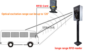 Sistema de control de acceso RFID con lector de tarjetas Tenet - Product Image 5