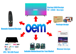 2025 nóng bán TV HD FHD tùy chỉnh OEM nhà máy thực hiện xác minh Nhà cung cấp 24-98 inch không khung với đèn nền LED - Product Image 6
