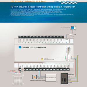 Almacenamiento en la nube personalizado TCP/IP Wiegand Free SDK Support MQTT Lift QR Code Lockers Elevador Tablero de control de acceso - Product Image 5