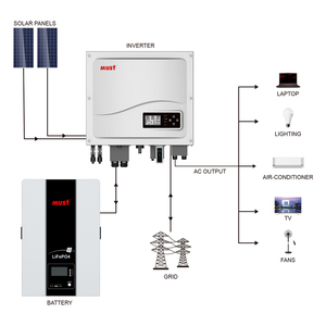 Diskon Besar Harus Lengkap Sistem Surya 5Kw On-Off Grid 10 Kw Sistem <span class=keywords><strong>PV</strong></span> Fotovoltaik <span class=keywords><strong>Panel</strong></span> Surya untuk Energi Perumahan - Product Image 1