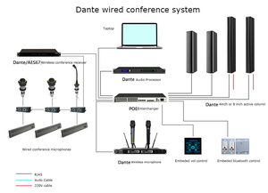 C0404D Digital Dante Box 4 canales 4 entradas 4 salidas Dante Procesador de conversión de audio Matriz de audio - Product Image 5