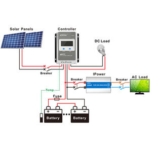 Epever IPower Series 12V 24V <strong>DC</strong> <strong>Input</strong> 220V 230V AC <strong>Output</strong> Pure Sine Wave Inverter Solar Panel Off Grid <strong>Single</strong> Phase Inverter - Product Image 5