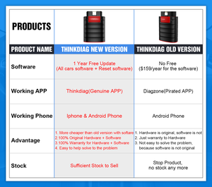 Nuova versione THINKDIAG All system + software di ripristino con 1 anno di aggiornamento gratuito Scanner OBD2 automatico sistema completo lettore di codici OBDII