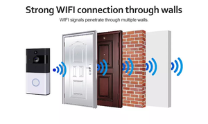 Tuya Wireless Dingdong Türklingel imou Smart Pet Türklingeln Kamera Intercom-System - Product Image 5